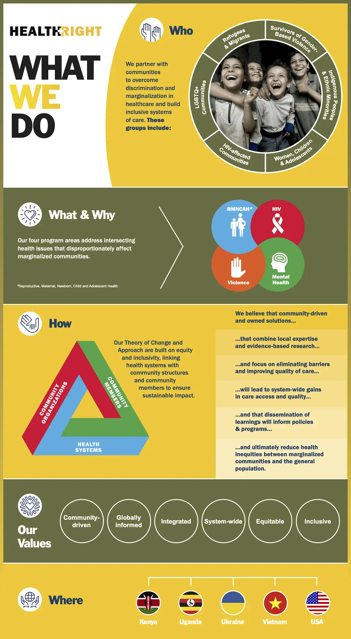 Mission – Healthright International